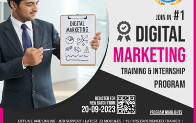 What is the Future of Digital Marketing?
