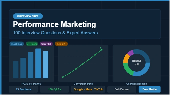 Performance Marketing Study Material With 100 Interview Questions & Answers